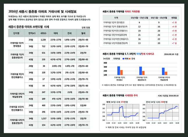 은행,대출업체용 인사말용 레드컬러 우편엽서