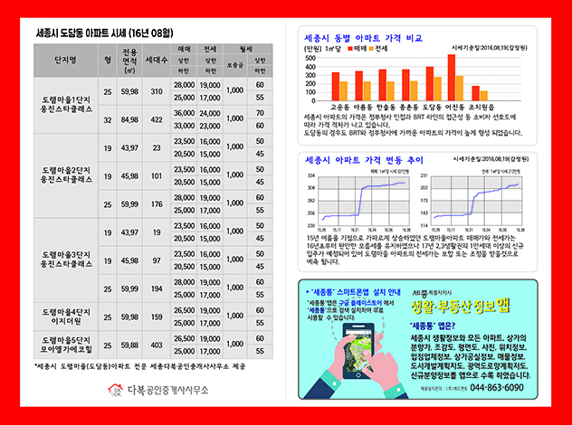 은행,대출업체용 인사말용 레드컬러 우편엽서