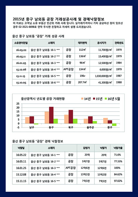 은행,대출업체용 인사말용 레드컬러 우편엽서