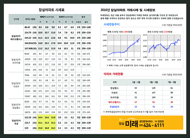 은행,대출업체용 인사말용 레드컬러 우편엽서